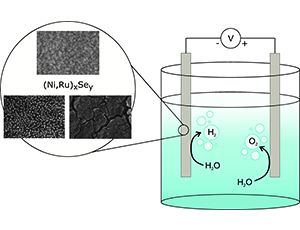 Selenek niklu i rutenu jako katalizator reakcji elektrochemicznego wydzielania wodoru